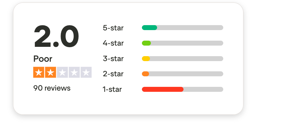 BufferInstagram Gönderilerini Tasarlamak İçin Yapay Zeka Asistan Aracı