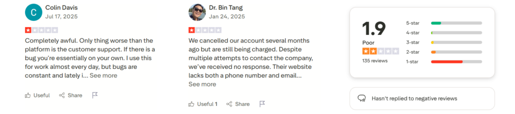 Loom's ratings in trustpilot and their users reviews saying their product was full of bugs and customer support was inadequate