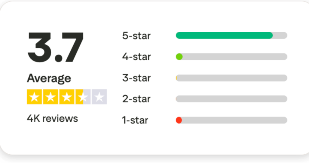 Jasper.ai Aracı Adobe Express Araç İncelemesi