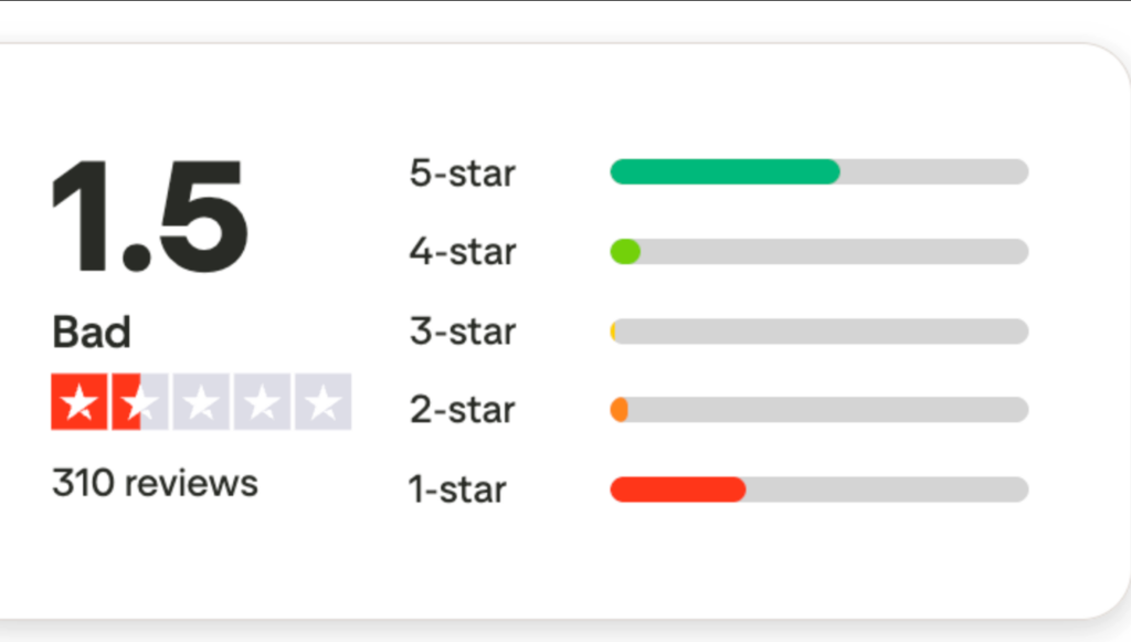 Later.ai ile Instagram Gönderileri Tasarlamak
