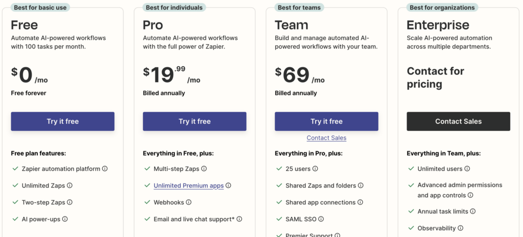 zapier Preisgestaltung