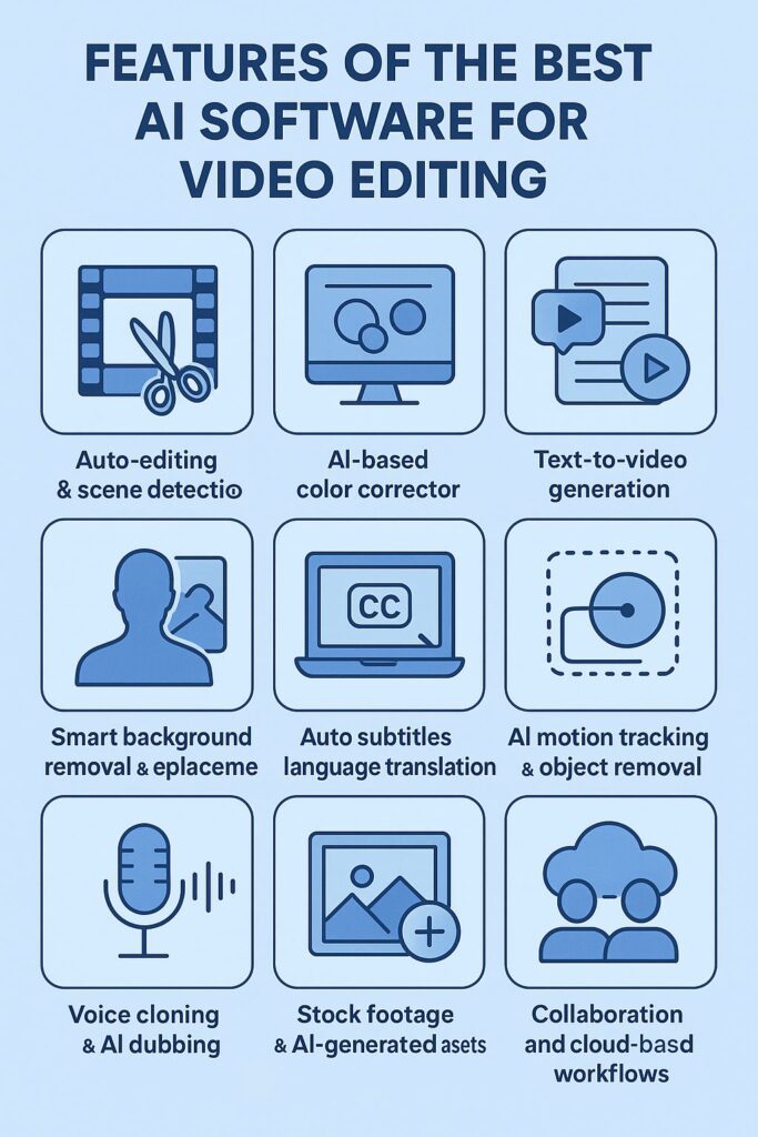 Features of the Best AI Software For Video Editing