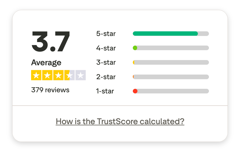 Superior-luokitus työkaluille Instagram-mainosten luomiseen