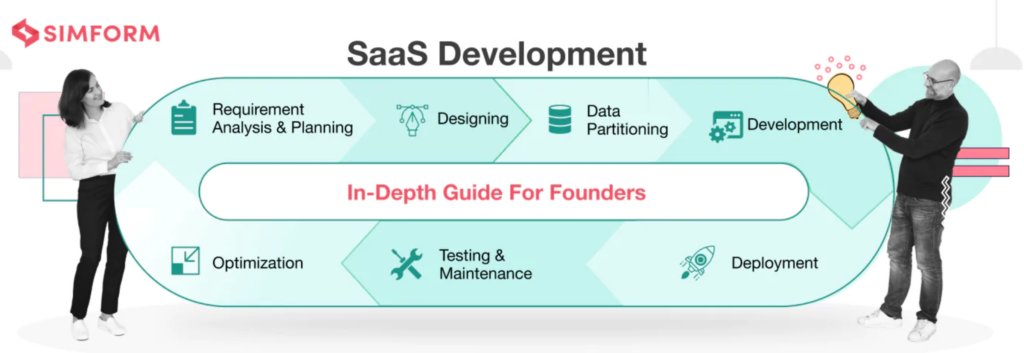 Példák Free Magyarázó videós sablonok mesterséges intelligenciával működés közben