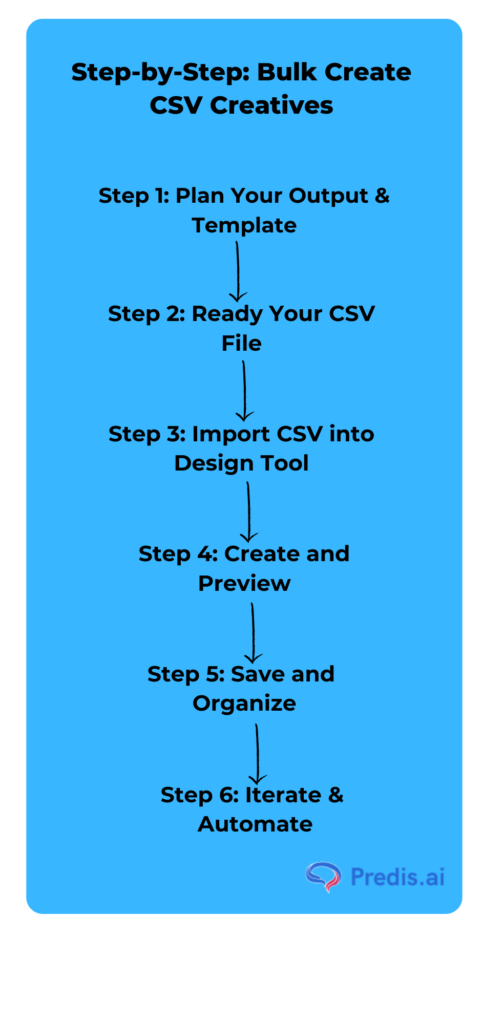 Step-by-Step: Bulk Create CSV Creatives