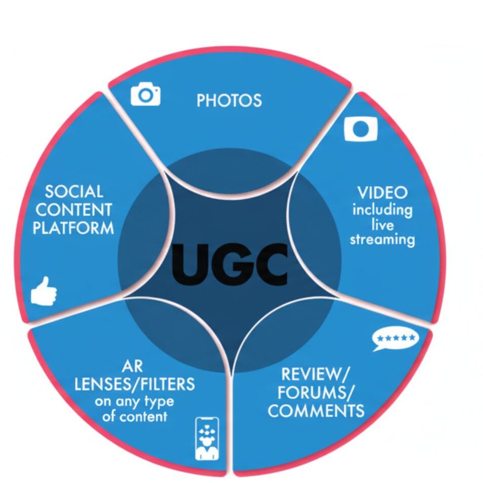 UGC Creator