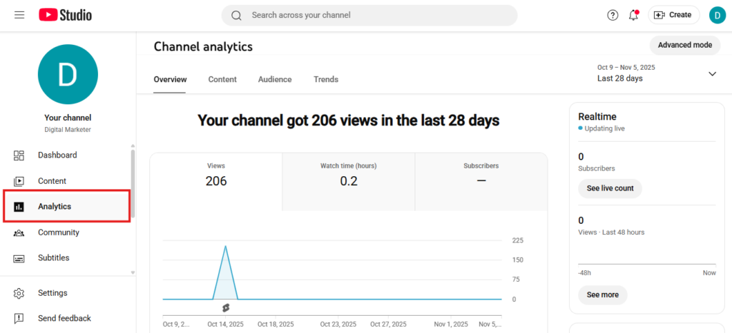 YouTube Studio Analytics tab