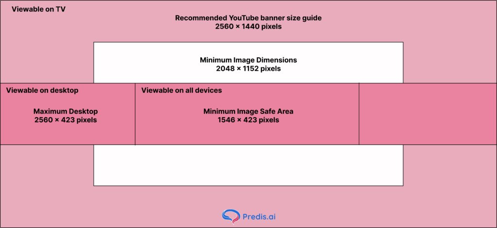 YouTube banner safe guide