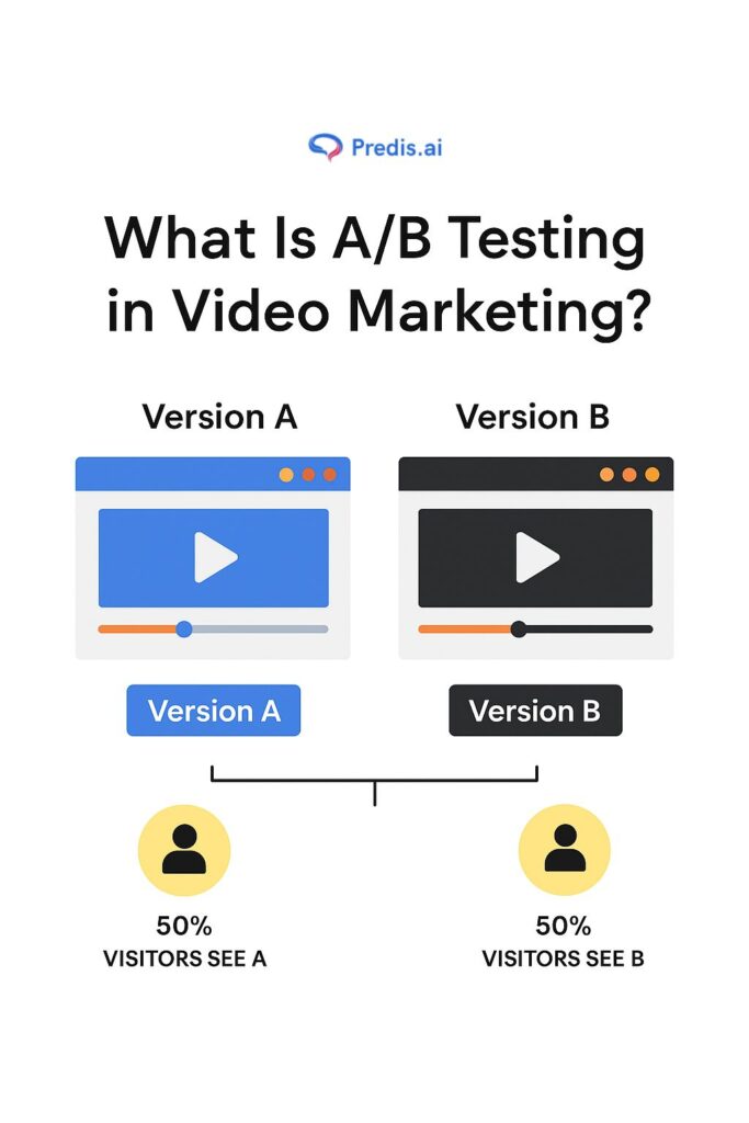 A/B Test AI-Generated Video Variants
