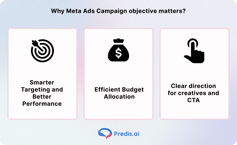 Why Meta ads campaign objectives matter