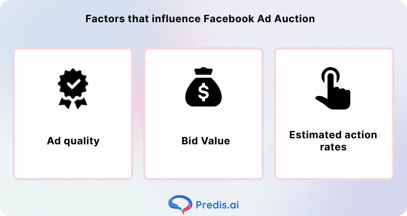 Factors that influence facebook ad auction