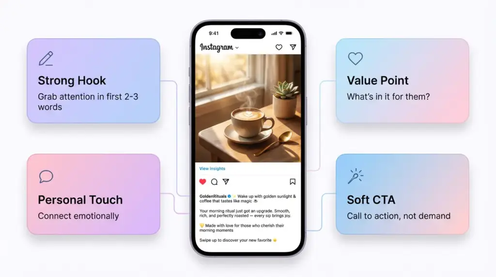 Infographic showing an Instagram caption example with a hook, value point, personal touch, and soft CTA.