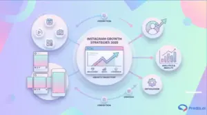 Instagram growth strategies in 2025 with Reels, analytics, and audience growth elements.