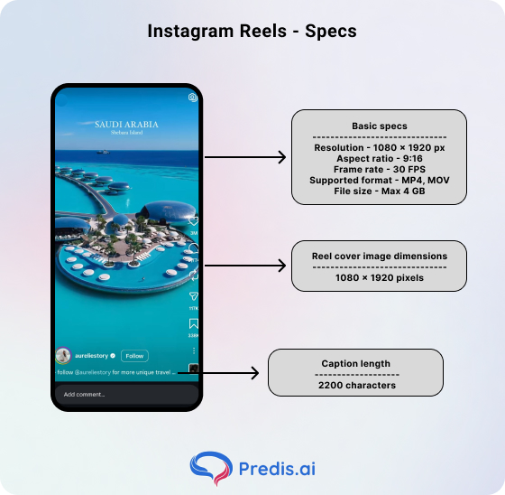 Instagram reels specifications
