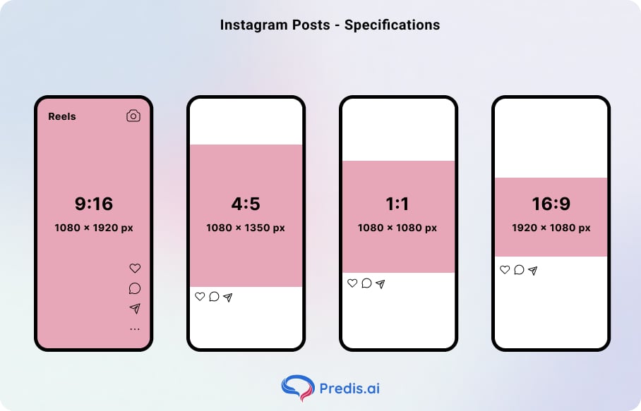 Inforgraphic showing different image aspect ratio for Instagram