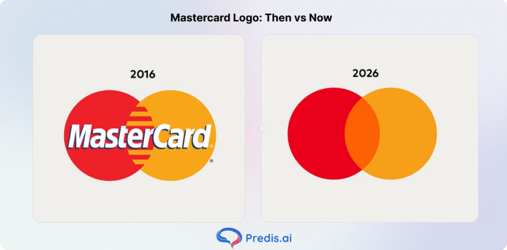 Mastercard logo: Then vs Now - a comparison