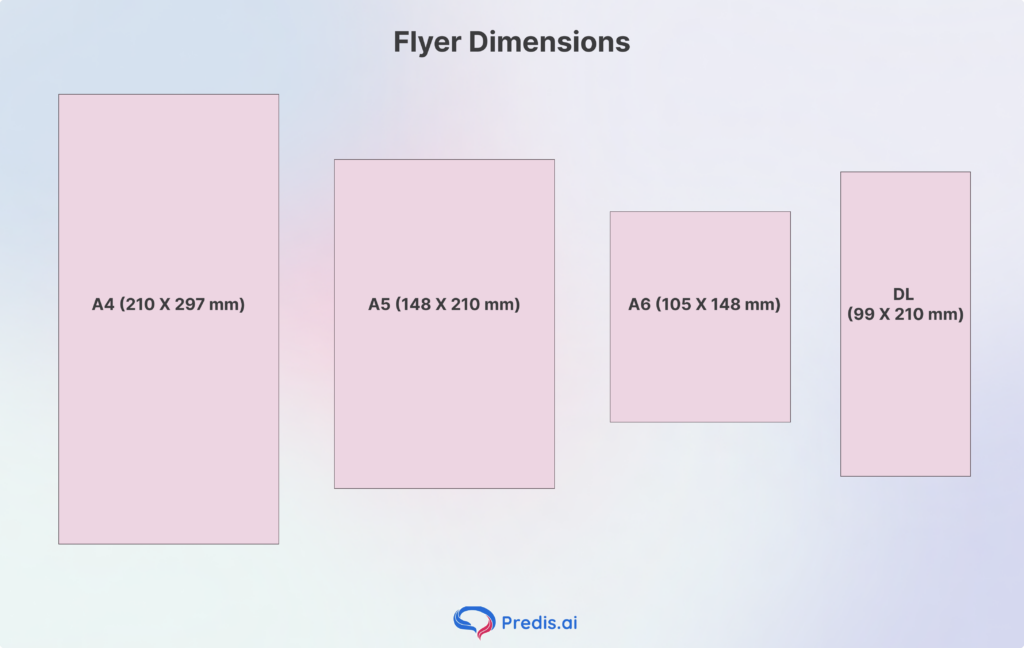 Flyer dimensions infographic