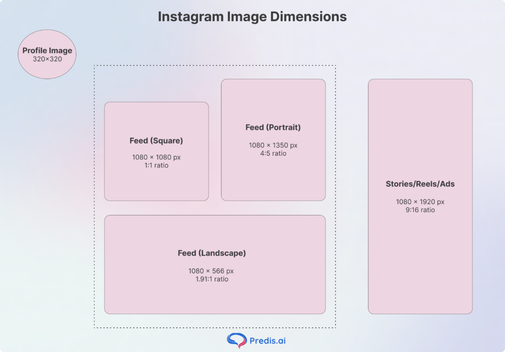 Instagram Image dimensions a visual chart