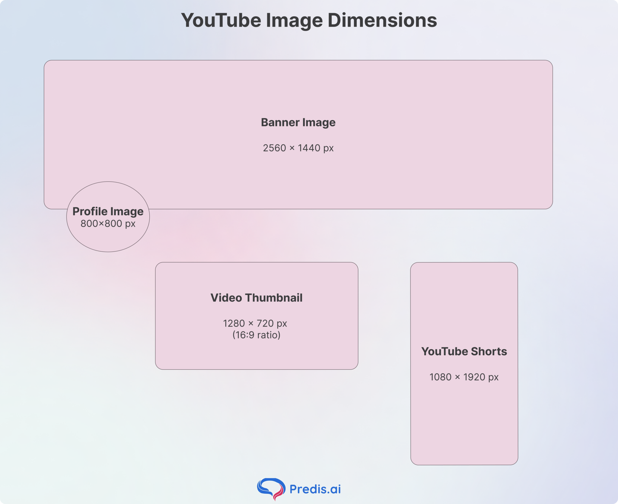 The Ultimate Social Media Image Sizes Guide – 2026