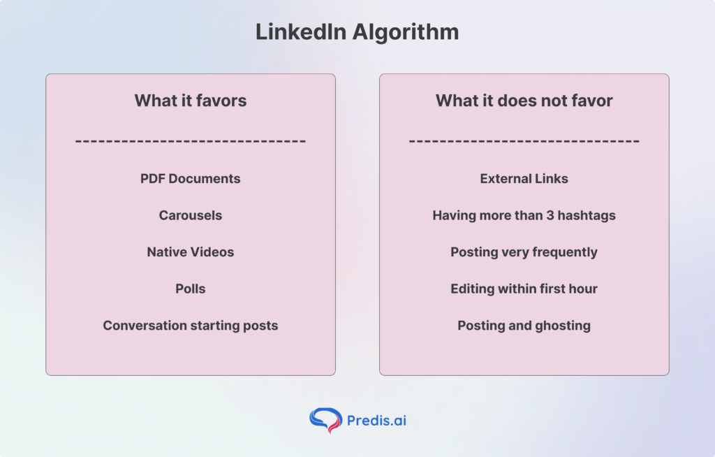 Linkedin algorithm what it favors and what it does not