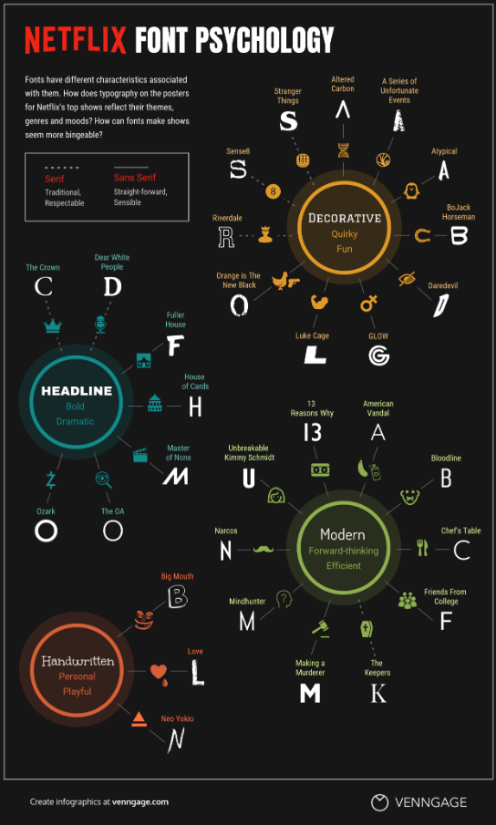 Font psychology infographics