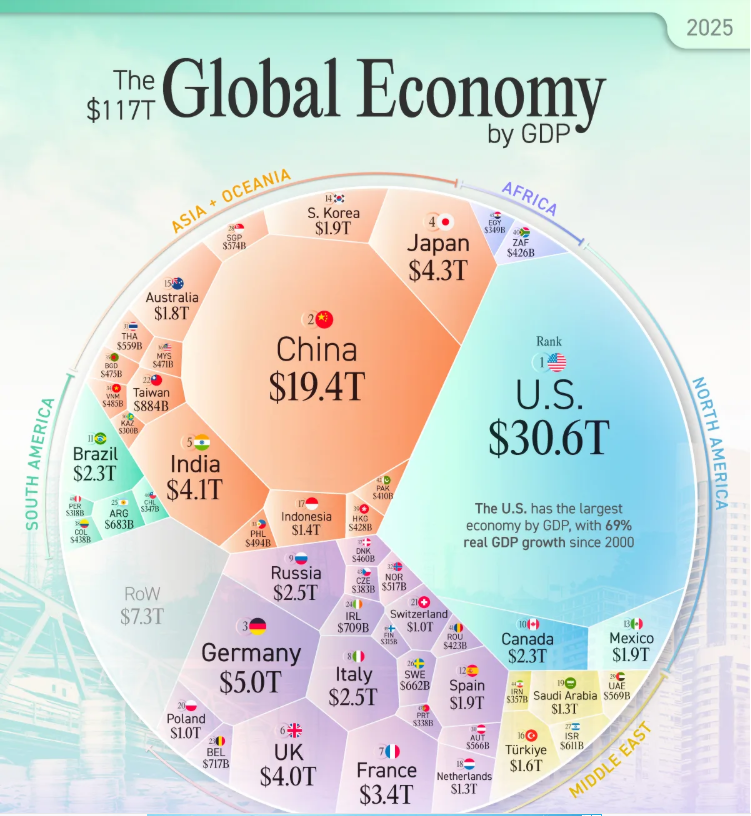 The $117 Trillion World Economy