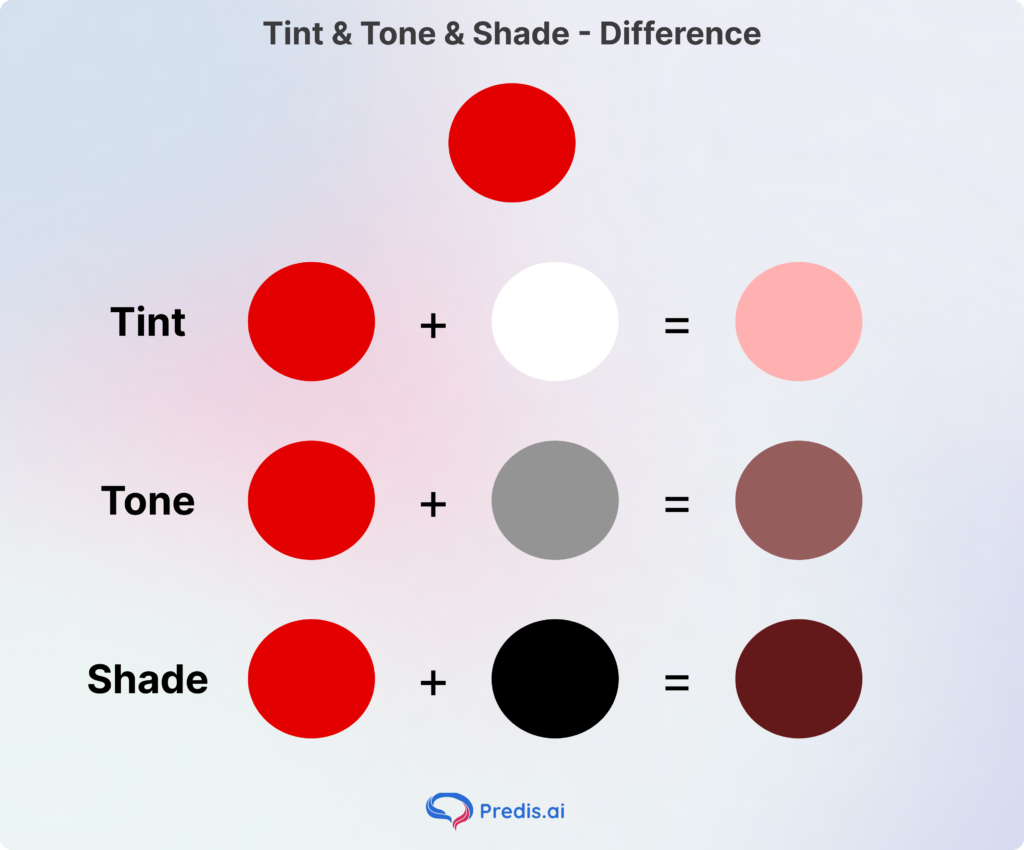 Tint, tone and shade difference