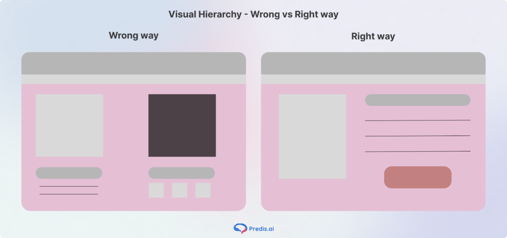 Visual Hierarchy representation