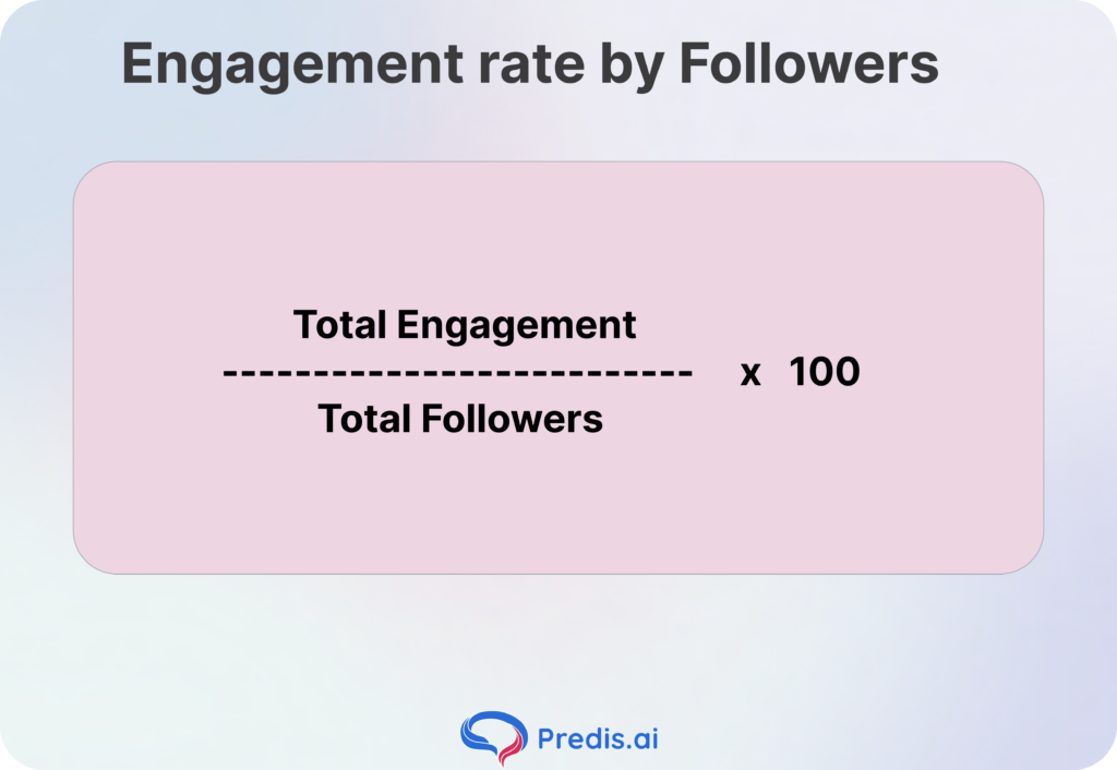 Engagement rate by Followers formula