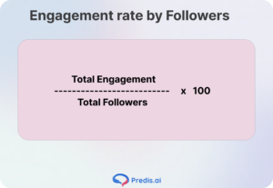 Engagement Rate 2026 - Benchmarks and Formula
