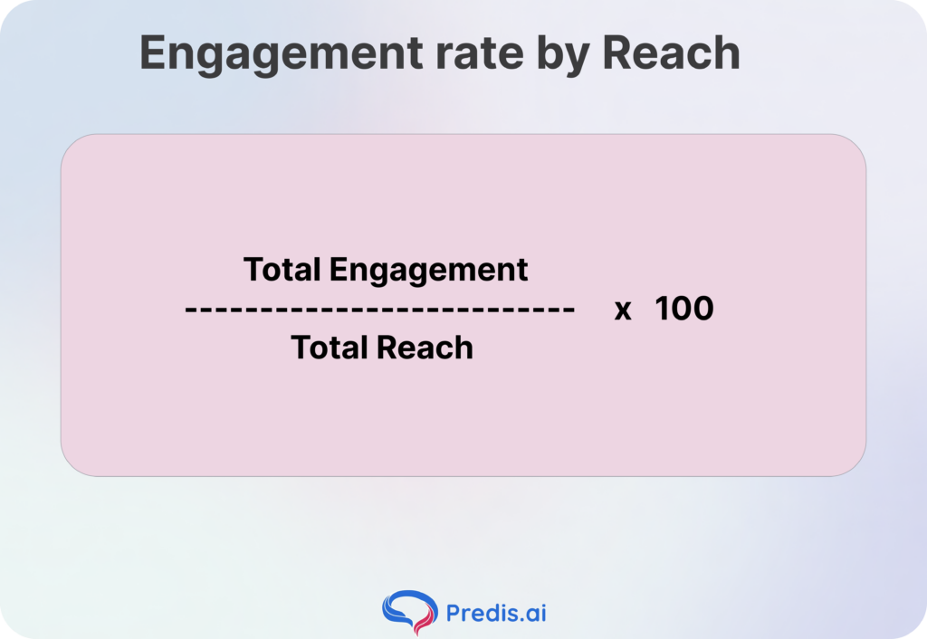 Engagement rate by Reach formula