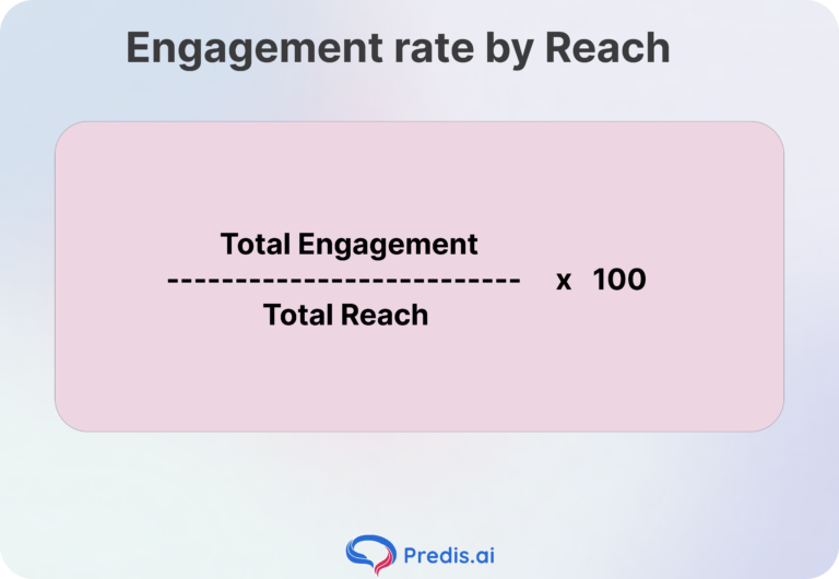 Engagement Rate 2026 - Benchmarks and Formula
