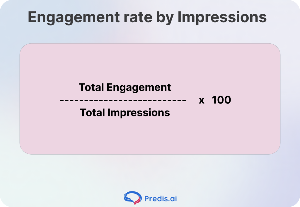 Engagement rate by Impressions formula