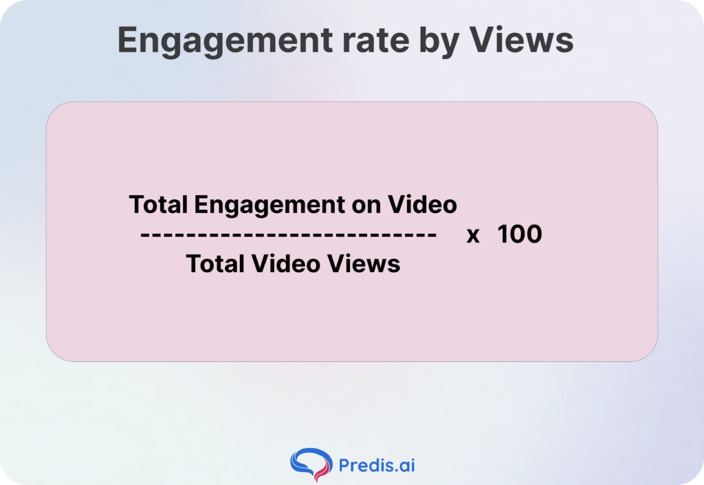 Engagement rate by Views formula