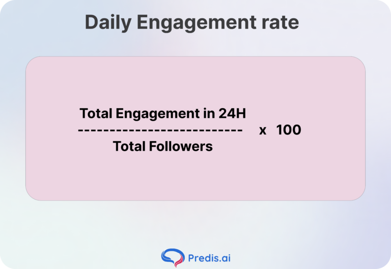 Engagement Rate 2026 - Benchmarks and Formula