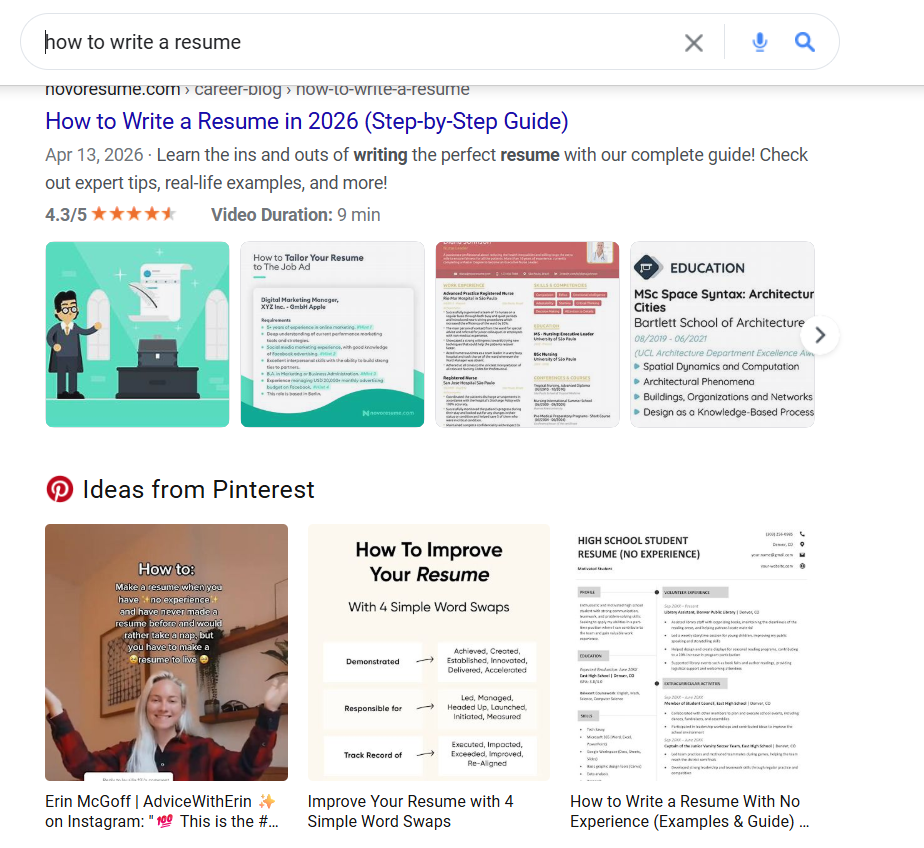 Risultati di Pinterest nelle classifiche di Google