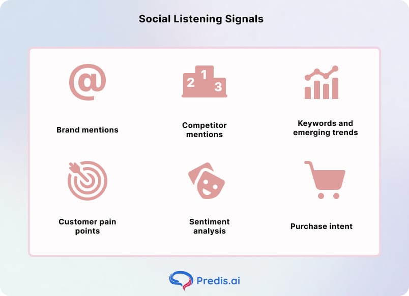 Social listening signals to look out for