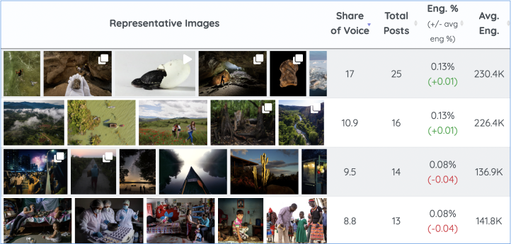 Understand your competitions’s content strategy